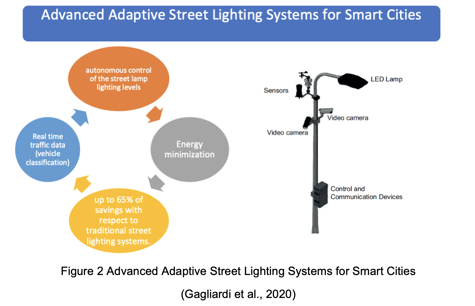 Light Infrastructure Smart Cities and Economic Efficiency: How Digital Infrastructure Could ...